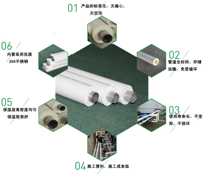 大銘不銹鋼發(fā)泡包覆保溫水管